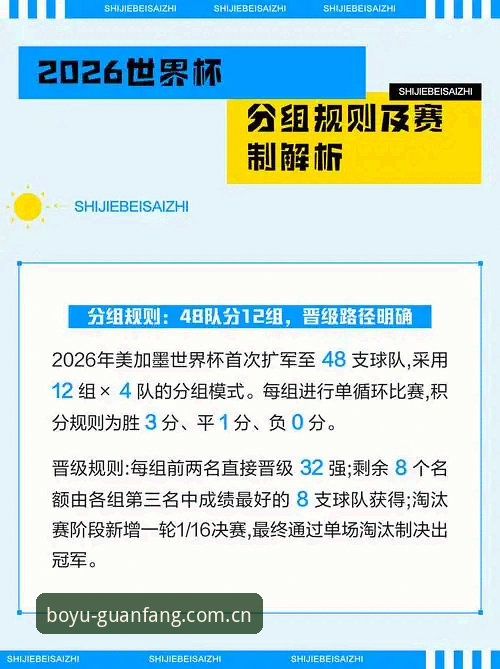 博鱼体育官方下载 2026世界杯观赛危机深度解析:地缘政治与签证困局如何影响球迷体验